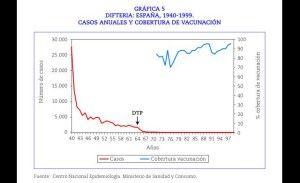 Difetria gráfico2