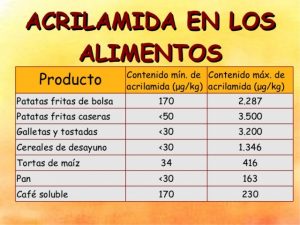 Acrilamida