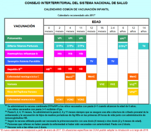 Calendario vacunal 2017