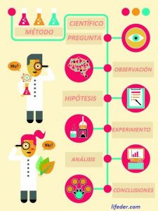 Método científico