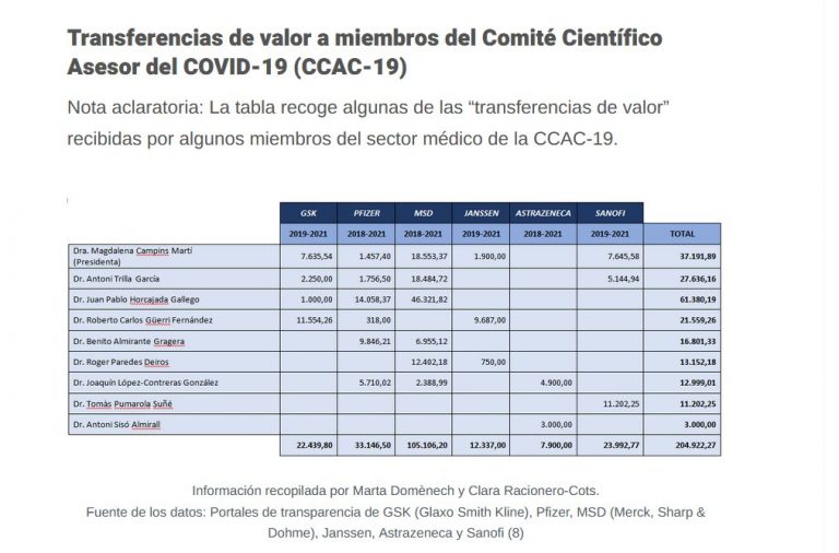 Lo que cobran los expertos oficiales en Covid de los fabricantes de vacunas Covid 2 Lo que cobran los expertos oficiales en Covid de los fabricantes de vacunas Covid