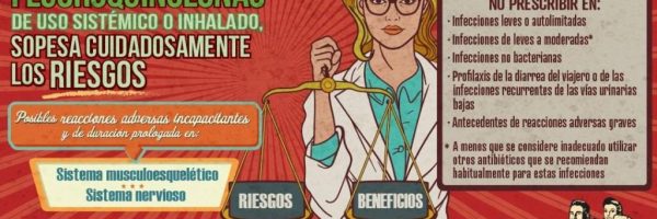 antibióticos fluoroquinolonas