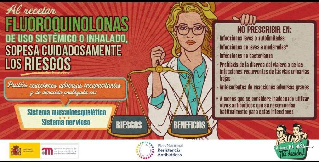 antibióticos fluoroquinolonas